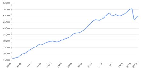 네덜란드 1인당 gdp, 그리고 바다 위의 풍차와 치즈의 경제학